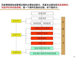 綠色逆向物流與可持續(xù)供應(yīng)鏈管理 塑造未來的循環(huán)經(jīng)濟(jì)
