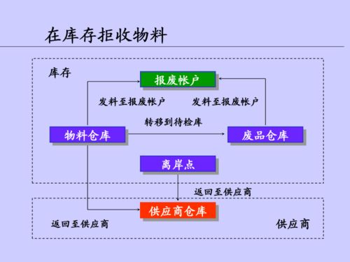 優化車間在制品管理，打造精益高效的供應鏈服務體系