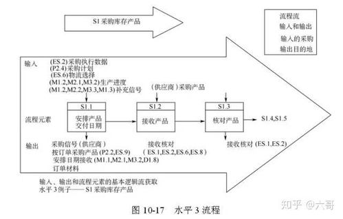 全球供應鏈管理經典模型與現代化服務 構建高效、韌性與可持續的價值網絡